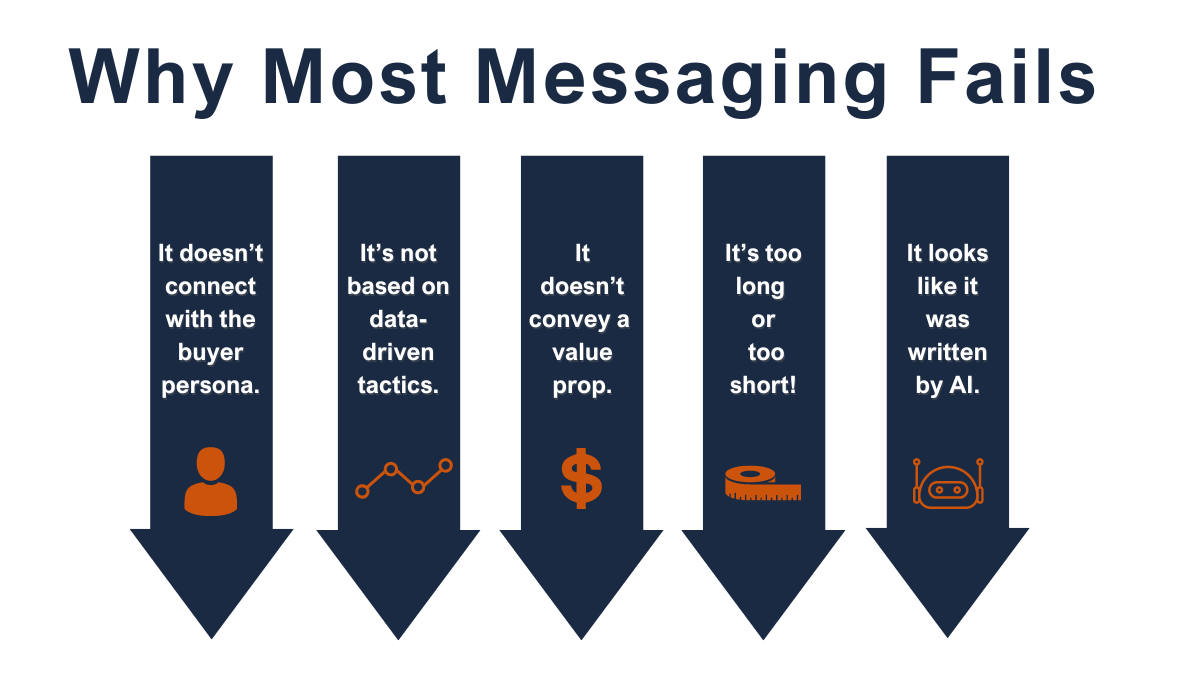 Why Messaging Fails