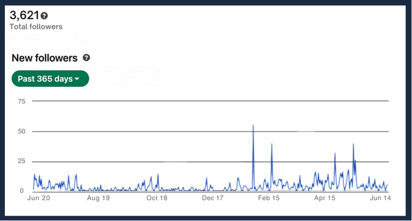 Keep Company new followers from LinkedIn analytics